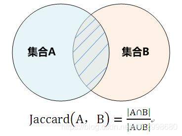 语义相似度 java 语义相似度分析工具_java