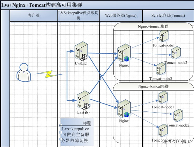 redis存储session对象 redis保存session对象_运维_02