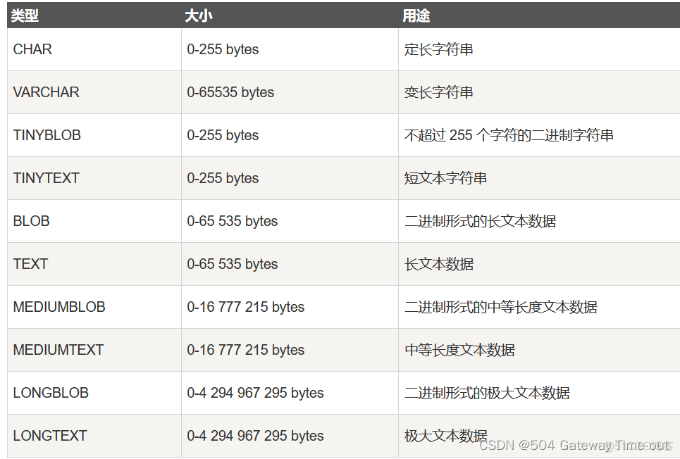 mysql没有user库 mysql没有数据库_java_06