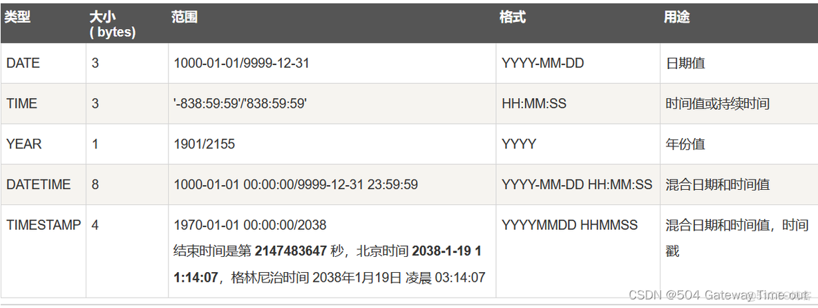 mysql没有user库 mysql没有数据库_数据库_07