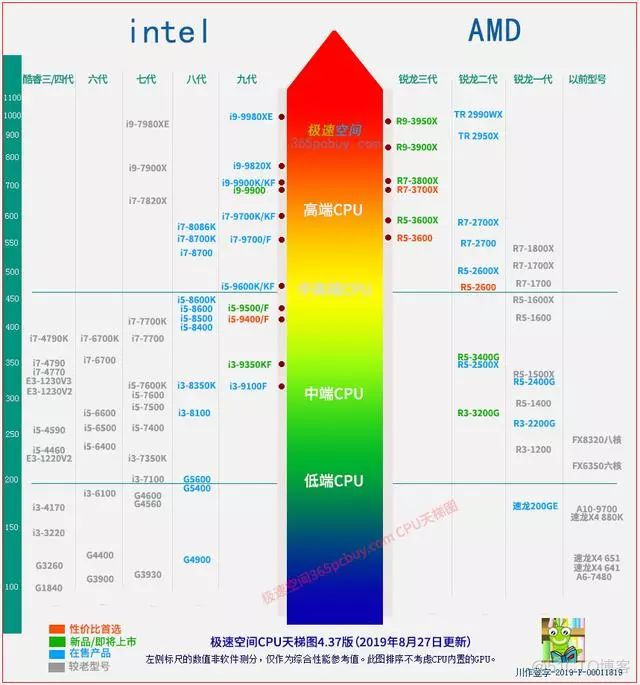 zen3和zen2是x86架构吗 zen3和zen2的区别_zen3和zen2是x86架构吗