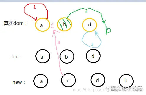 vue 组织架构图手动添加 vue框架结构图_Vue_04