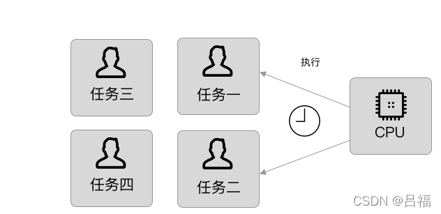 mpp和mr架构区别 mpp架构缺点_mpp和mr架构区别