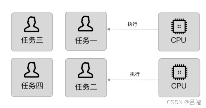 mpp和mr架构区别 mpp架构缺点_多线程_02