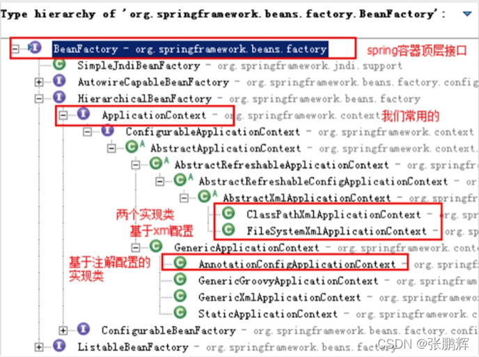 java spring后端结构 后端开发spring_spring_02