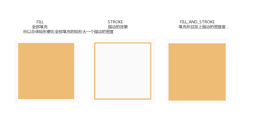 android 画笔画梯形 安卓画笔_View基础_05