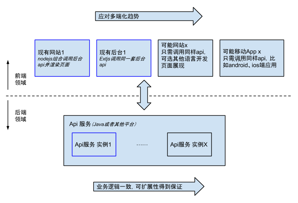 nodejs 和 java nodejs和java混合开发_混合开发