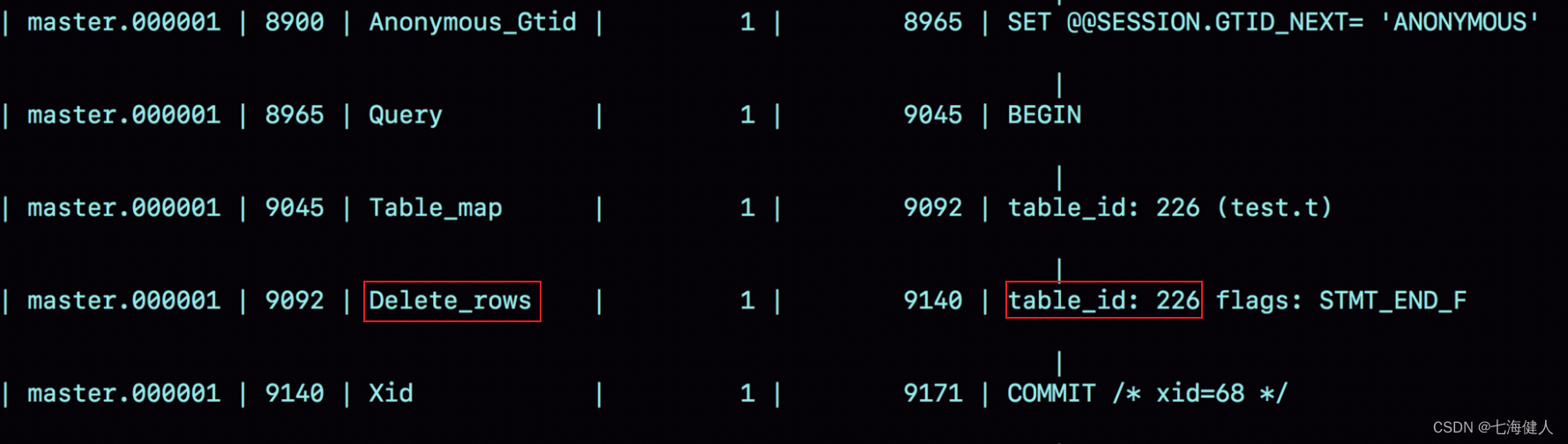 keepalived mysql 主备 mysql主备作用_mysql_05