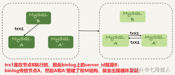 keepalived mysql 主备 mysql主备作用_主从同步_08