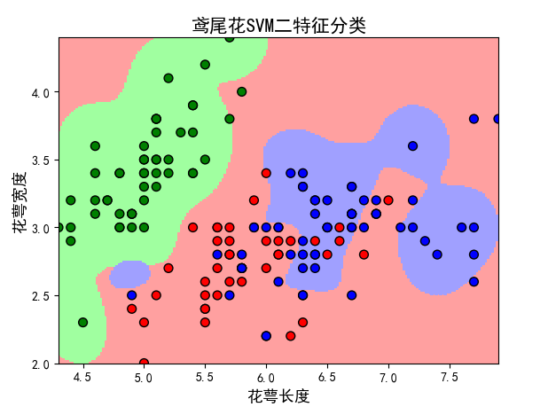 python sklearn cluster没有了 python sklearn svm_转换函数_09