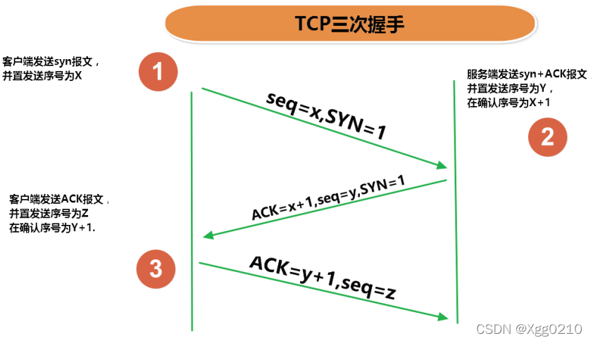 java使用nio实现网络编程 java支持网络编程_网络_09