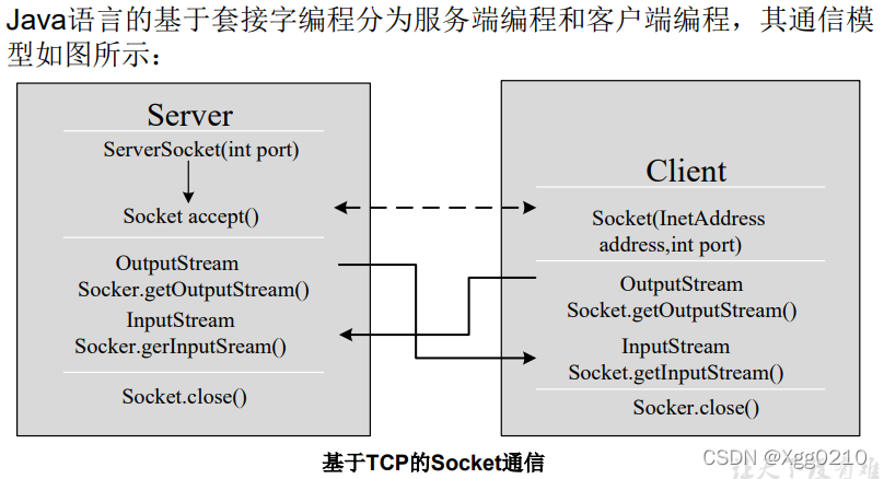 java使用nio实现网络编程 java支持网络编程_IP_12