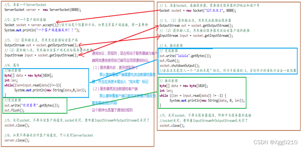 java使用nio实现网络编程 java支持网络编程_IP_13