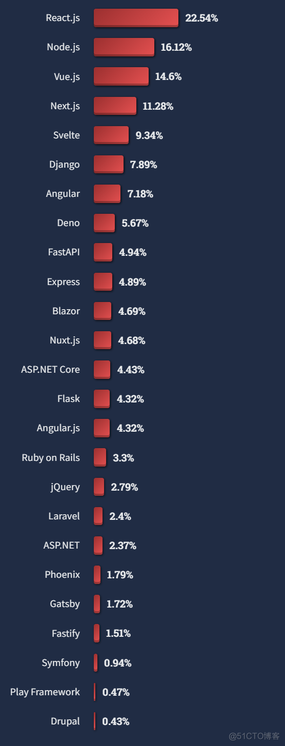 mysql 跨年处理 mysql 今年_人工智能_20