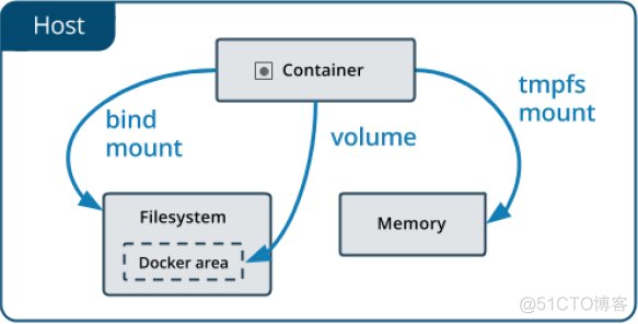 docker volume nfs docker volume nfs 备份_html_07