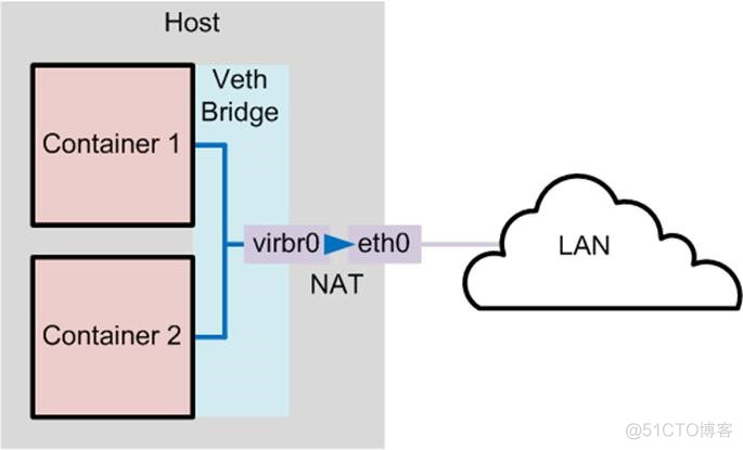 docker volume nfs docker volume nfs 备份_html_20