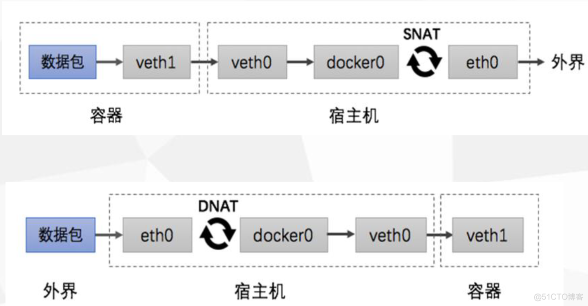 docker volume nfs docker volume nfs 备份_docker volume nfs_22