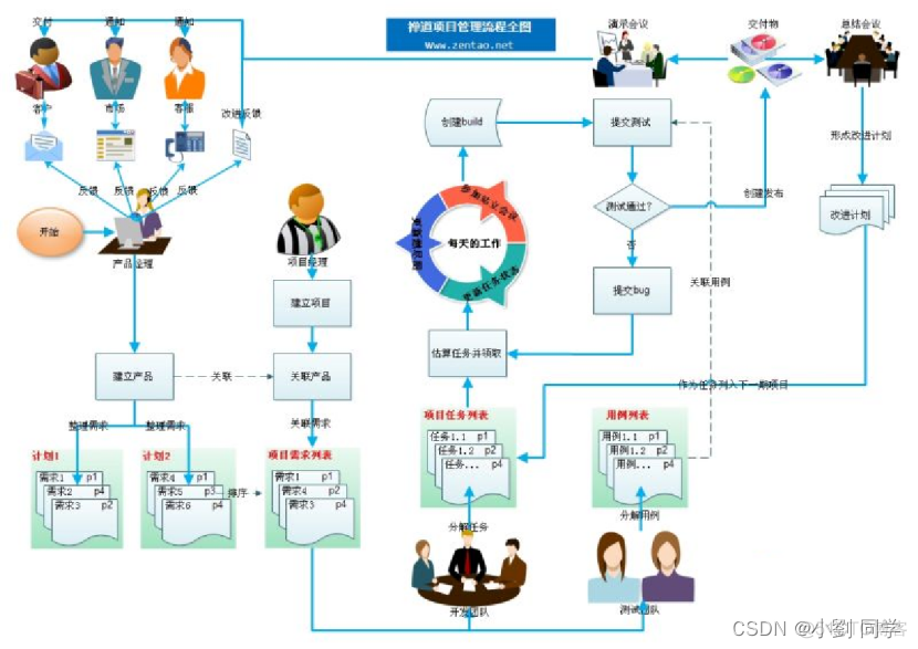 bug管理工具 java开源 bug管理工具 免费_项目管理