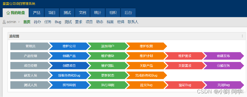 bug管理工具 java开源 bug管理工具 免费_linux_06