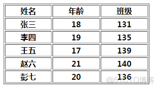 java工作流集成 java 工作流 业务分离_前端_16