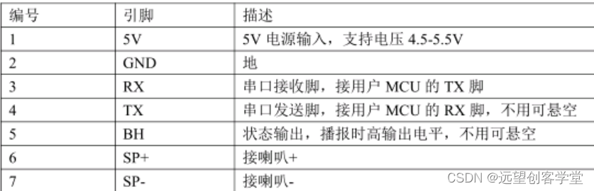 TTS代码实现JAVA tts模块_单片机_02