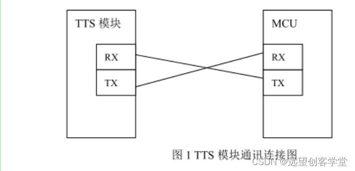 TTS代码实现JAVA tts模块_模块测试_03