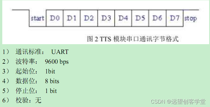 TTS代码实现JAVA tts模块_TTS代码实现JAVA_05