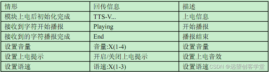 TTS代码实现JAVA tts模块_驱动开发_06