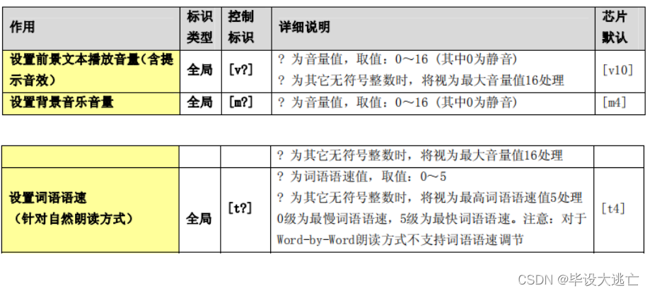 TTS代码实现JAVA tts模块_TTS代码实现JAVA_07