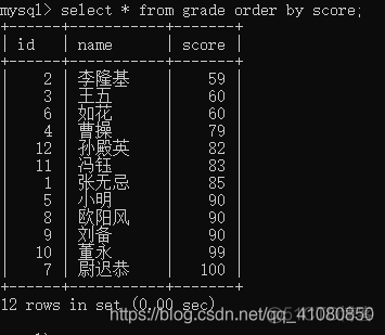 mysql 九分位 mysql求分位数_MySQL_06