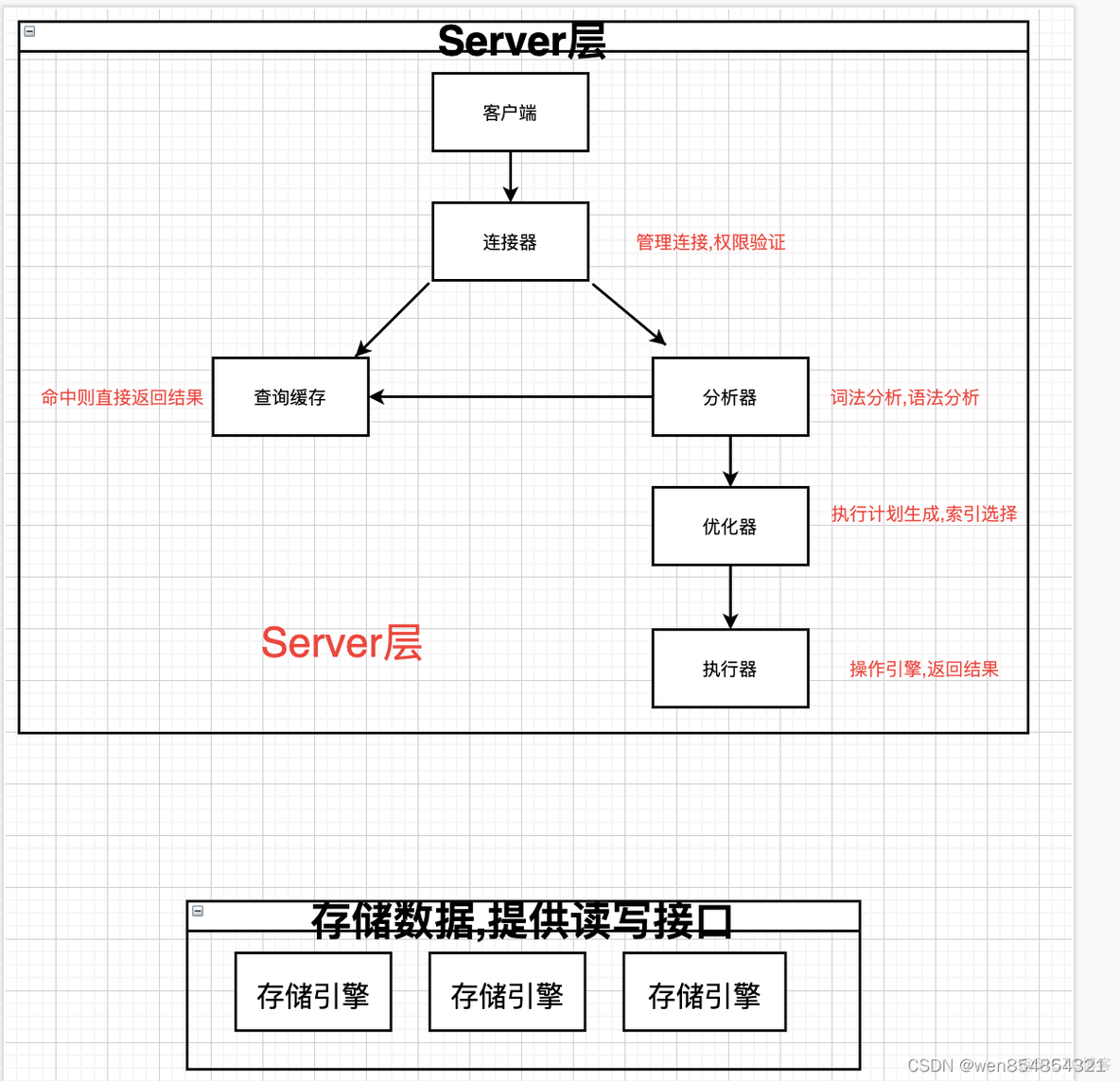 mysql 链接时间长 mysql连接是长连接吗_mysql 链接时间长