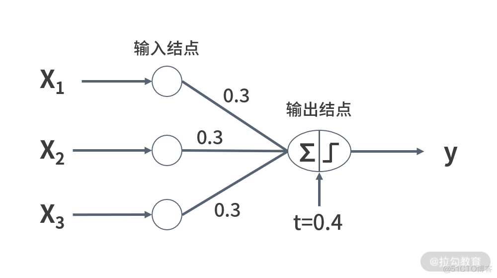 自然语言处理 计算机视觉面临的问题 视觉和自然语言处理_大数据_02