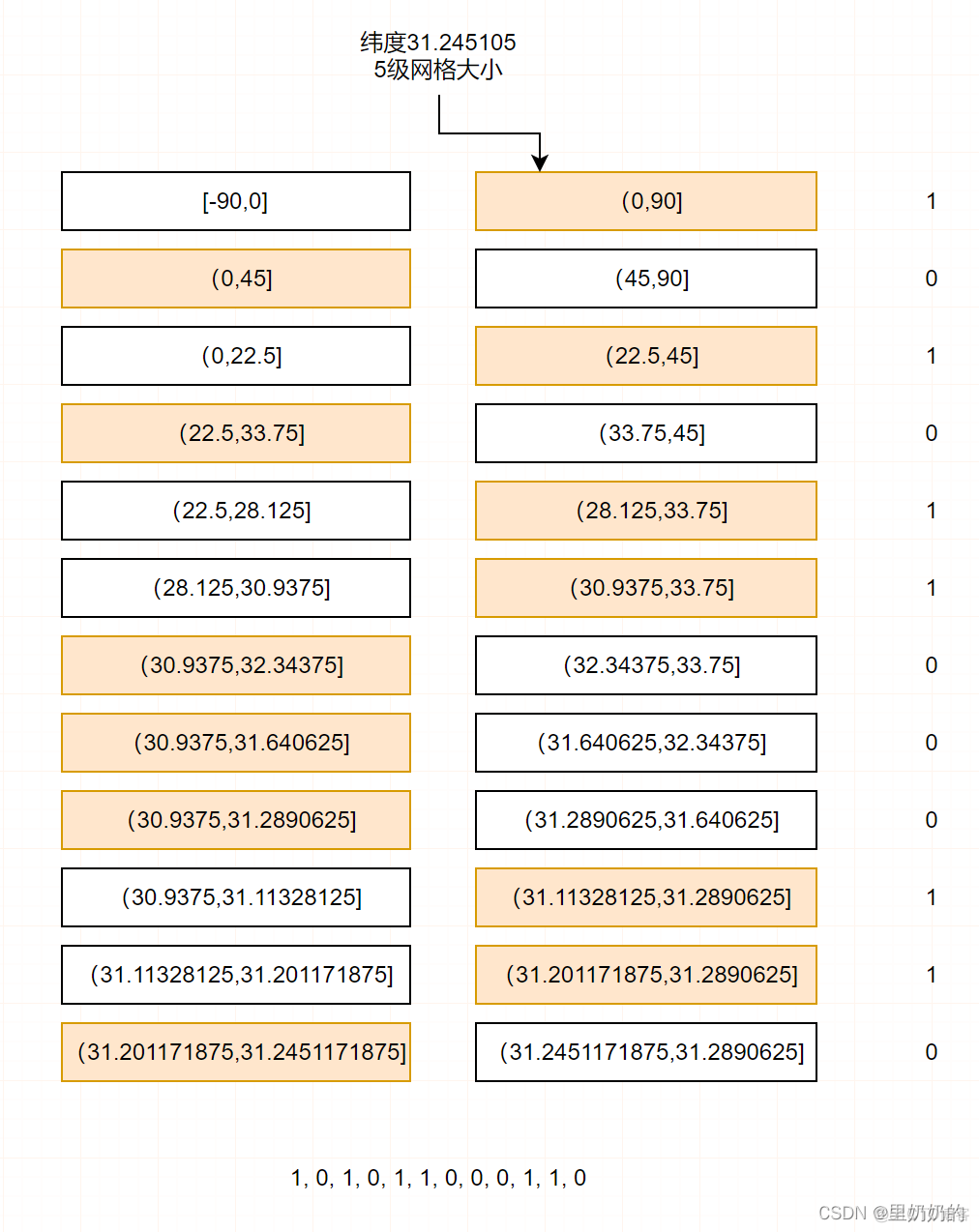 java BBOX根据经纬度范围生成面矢量 经纬度转geohash java_字符串_02