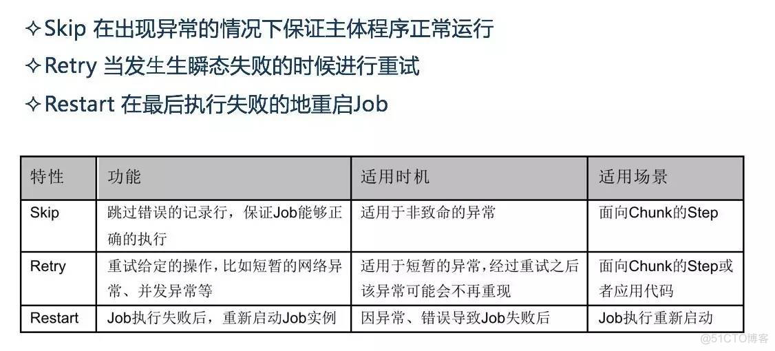 批处理架构风格的作用 批处理框架的特点_批处理架构风格的作用_15