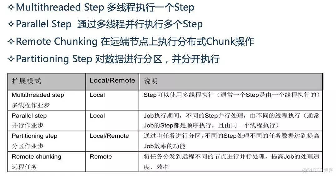 批处理架构风格的作用 批处理框架的特点_批处理_26