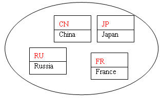 开源java 数据统计 java数据统计框架_List_03