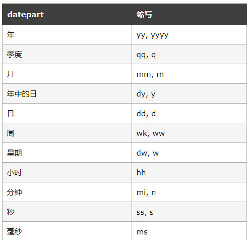 sql server 2008增删改查语句 sql增删改查_mssql_16