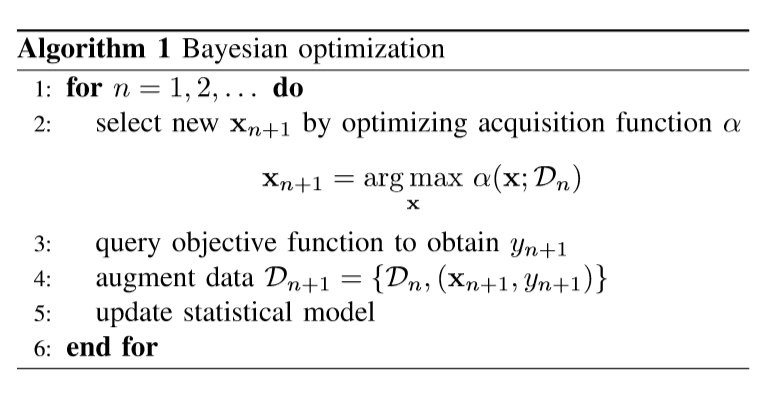 java贝叶斯优化 贝叶斯优化综述_java贝叶斯优化