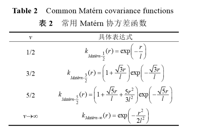 java贝叶斯优化 贝叶斯优化综述_线性模型_14