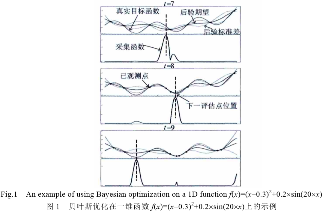 java贝叶斯优化 贝叶斯优化综述_java贝叶斯优化_31
