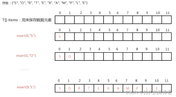 java优先队列取队尾元素 java优先队列原理_java优先队列取队尾元素_03