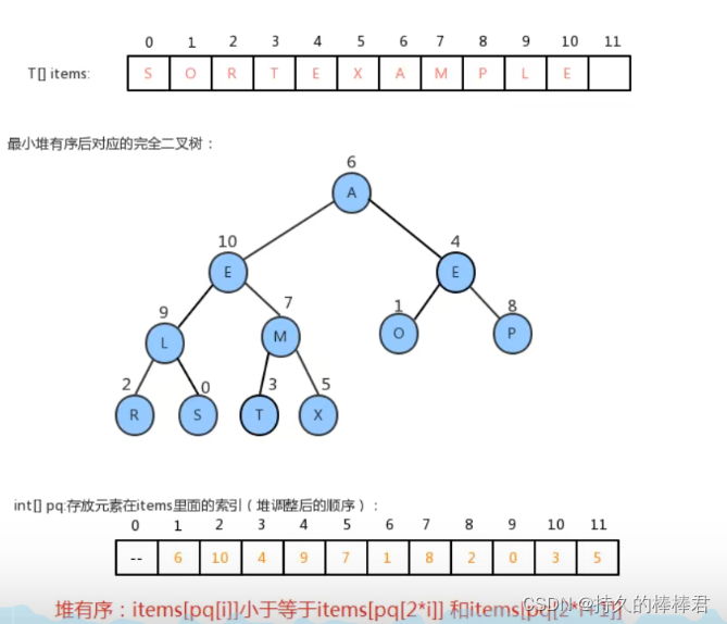 java优先队列取队尾元素 java优先队列原理_数据结构_04