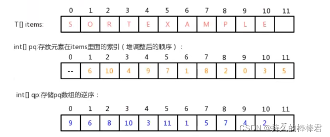 java优先队列取队尾元素 java优先队列原理_java优先队列取队尾元素_05