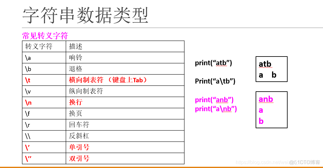 python识别标点符号 python标点符号算字符吗_python识别标点符号_02