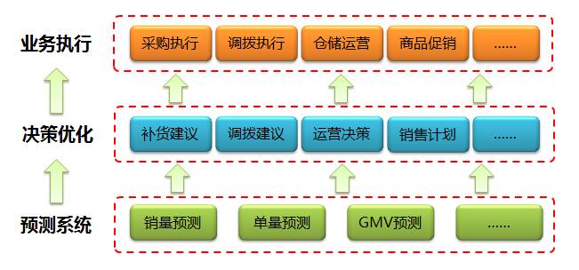 销量预测 机器学习 销量预测系统_销量预测 机器学习