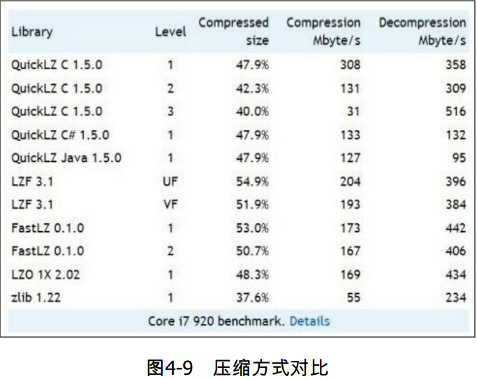 spark配置hdfs spark配置文件snappy压缩_spark配置hdfs