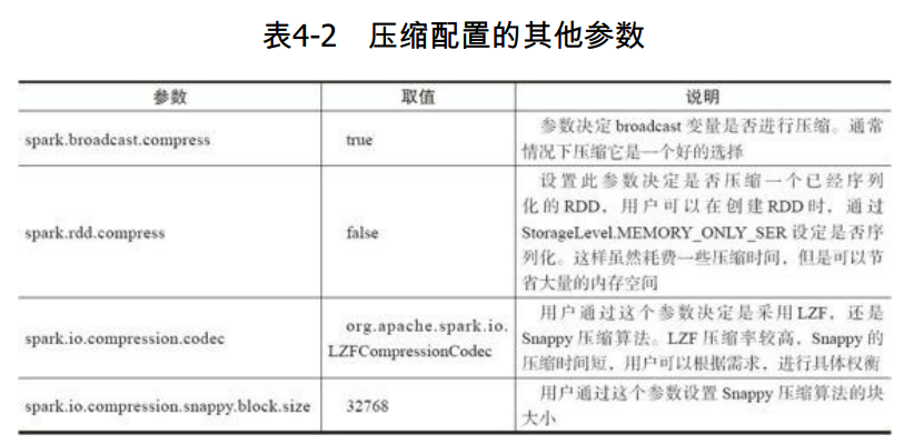 spark配置hdfs spark配置文件snappy压缩_java_02