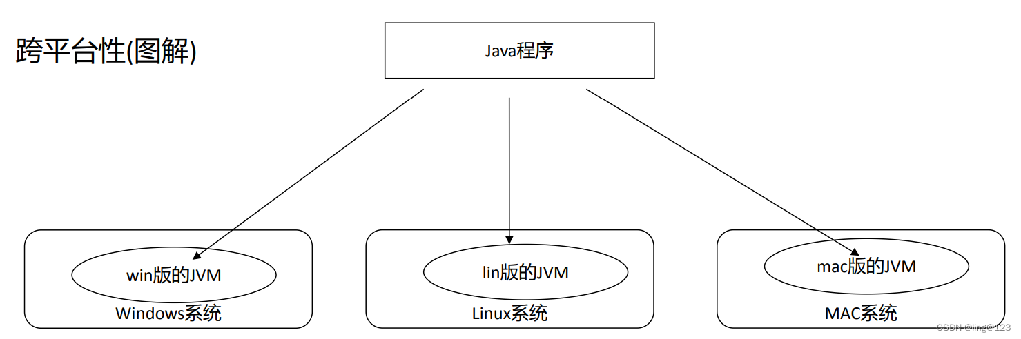 java ocr 开源引擎 java开源是什么意思_开发语言