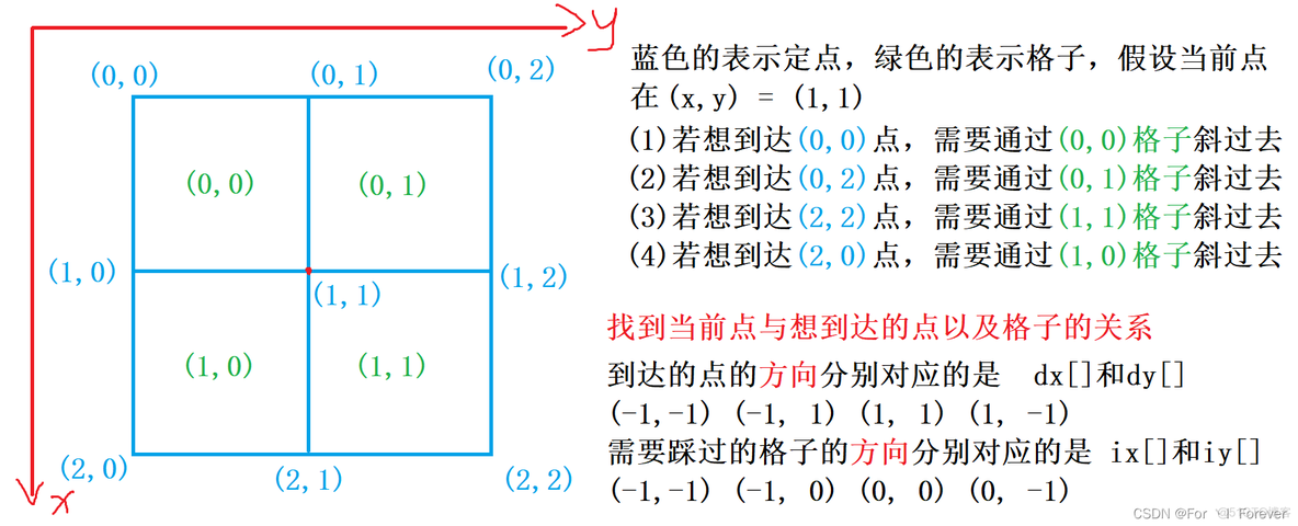 深度学习模型时间复杂度 深搜 时间复杂度_数据结构_75