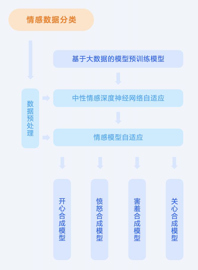 Python调用小爱同学 小爱同学 执行脚本_Python调用小爱同学_03